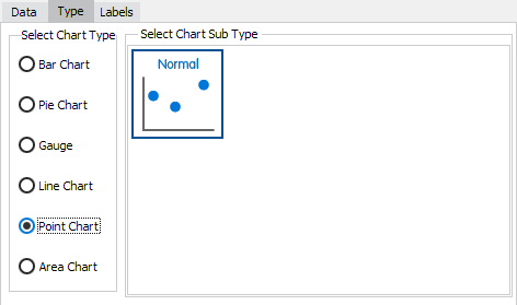 The standard Chart Wizard showing the Type tab with the Points Chart selected. Only one type of points chart is available.